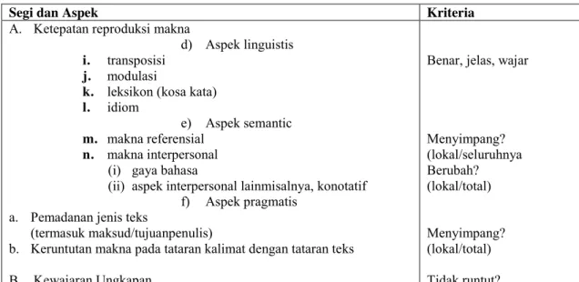 Tabel 1. Kriteria Penilaian Penerjemahan 