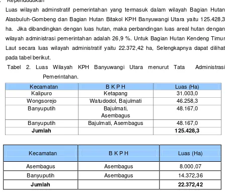 Tabel 2. Luas Wilayah KPH Banyuwangi Utara menurut Tata  Administrasi 