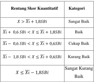 Tabel 1. Kriteria Penilaian Ideal 