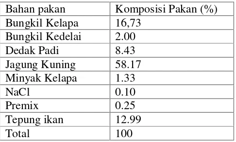 Tabel 1. Komposisi pakan dalam ransum