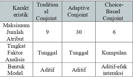 Tabel 1. Perbandingan Metodologi Konjoin  