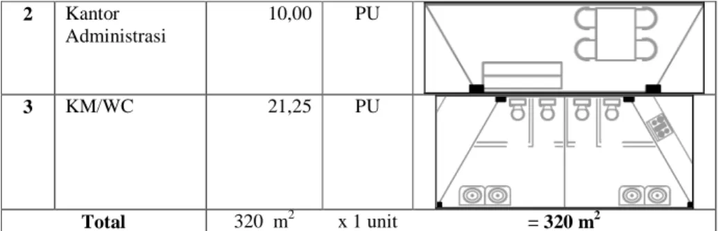 Tabel 5.5 Luasan Ruang : Aula Multiguna  No.  Nama Ruang  Luas (m 2 )  Sifat  Layout 