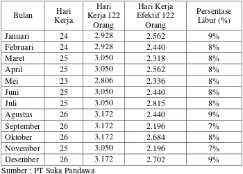 Tabel 1.2 