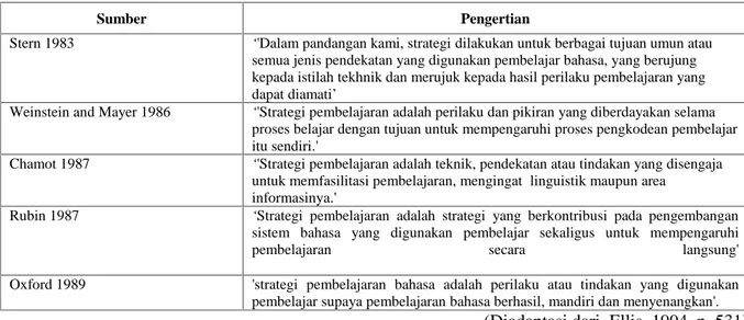 Tabel 1: Pengertian Strategi Pembelajaran Bahasa