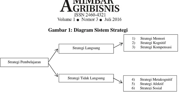 Gambar 1: Diagram Sistem Strategi