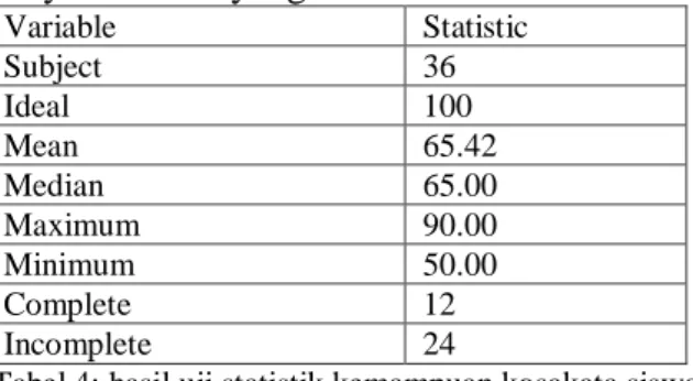 Tabel 3: Frekuensi dan persentase hasil kemampuan awal siswa  Dari  data  di  atas,  dapat  dilihat 