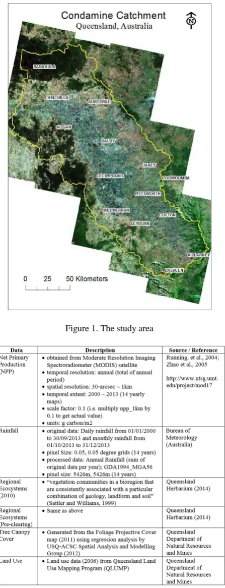 Figure 2. MODIS NPP image (1km x 1km cell size) of the study  area. Values in units of g carbon/m2, with a scale factor of 0.1