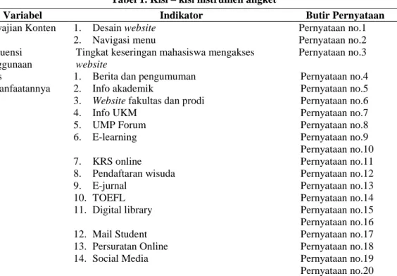 Tabel 1. Kisi – kisi instrumen angket 