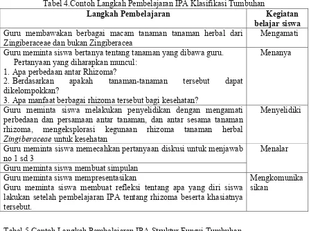 Tabel 4.Contoh Langkah Pembelajaran IPA Klasifikasi Tumbuhan 