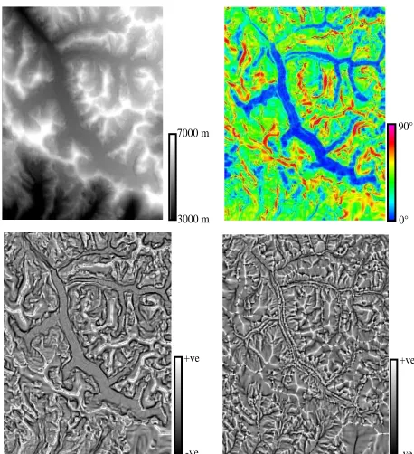 Figure 3a: Altitude information of Gangotri glacier from SRTM -ve 