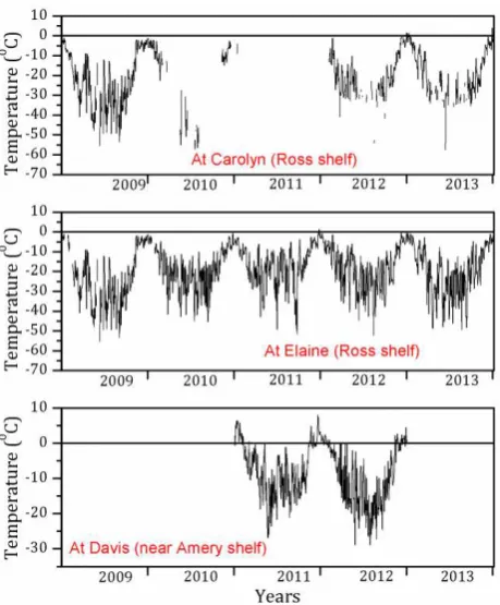 Figure 2. Time series of σ0HH(dB) for September 2009 to February 2013 over 5 test sites on Amery shelf 