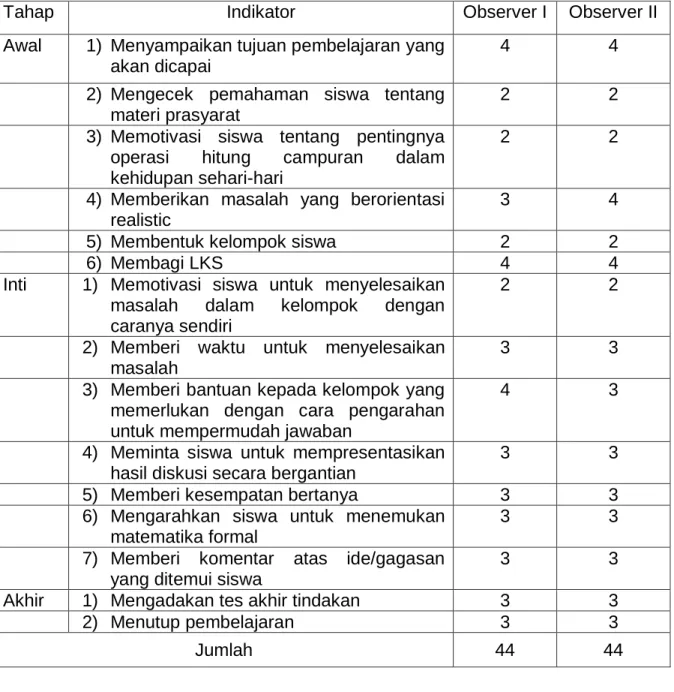 Tabel 1. Hasil Observasi Terhadap Aktifitas Guru Dalam Pembelajaran Siklus I 