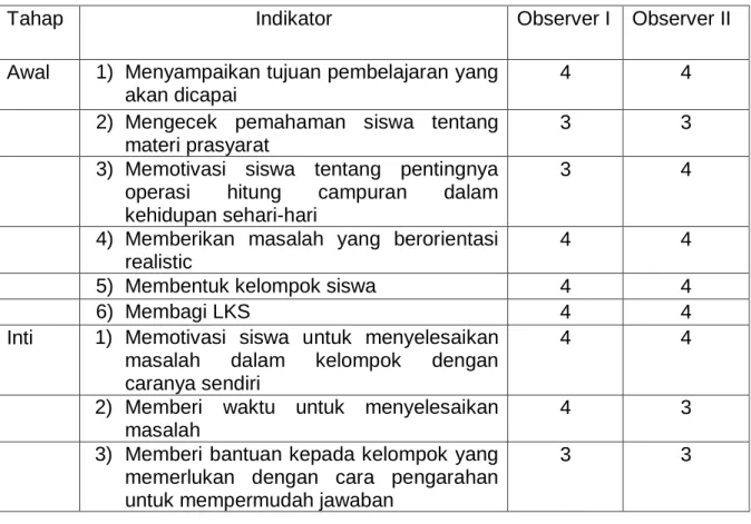 Tabel 3. Hasil Observasi Terhadap Aktifitas Guru Dalam Pembelajaran Siklus II 
