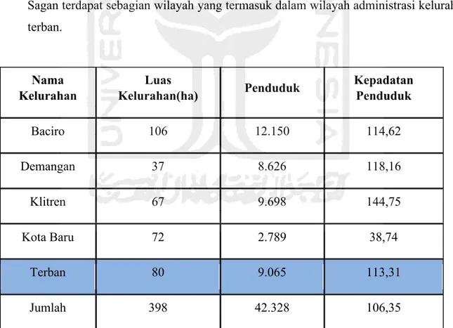 Tabel 1.1  Data Kepadatan Penduduk Kec. Gondokusuman  Sumber Yogyakarta Dalam Angka 2011, Diolah Nama 