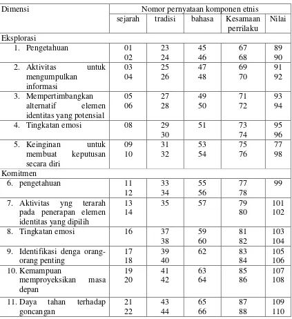 Tabel 3.6 