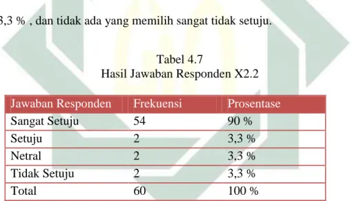 Tabel  4.7  menjelaskan  dari  total  responden  yang  menjawab  sangat  setuju  dari  pertanyaan  “Saya  percaya  adanya  Malaikat”  sebanyak  90  %,  kemudian yang setuju sebanyak  3,3 %, netral 3,3 %, tidak setuju sebanyak  3,3 % , dan tidak ada yang me