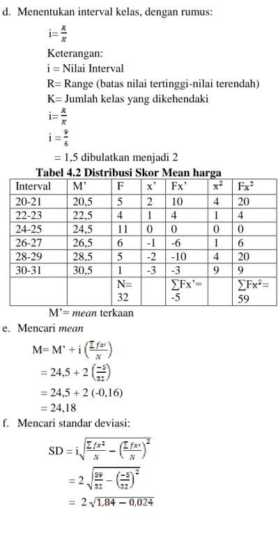 Tabel 4.2 Distribusi Skor Mean harga 