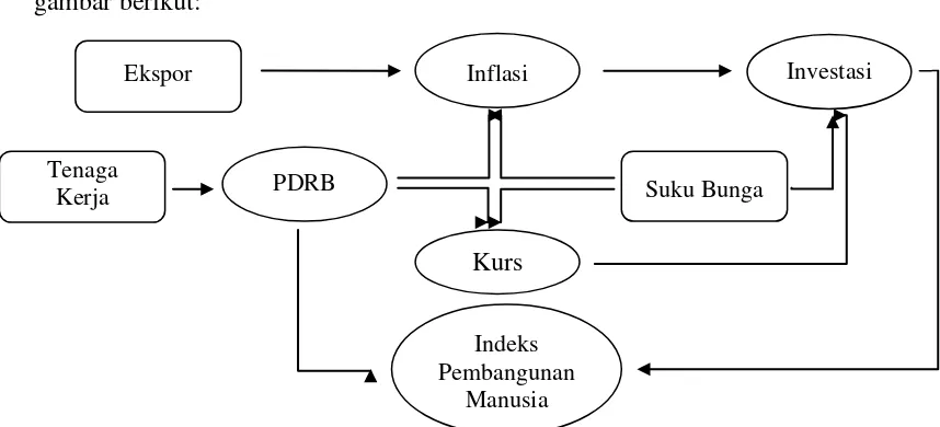 gambar berikut: 