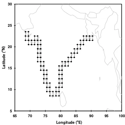 Figure 2. Latitudinal variation of total columnar CO over the eastern and western coasts of India