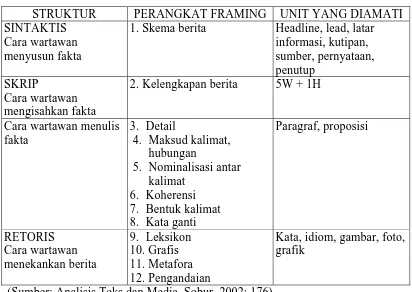 Tabel 2.1 KERANGKA FRAMING PAN DAN KOSICKI 
