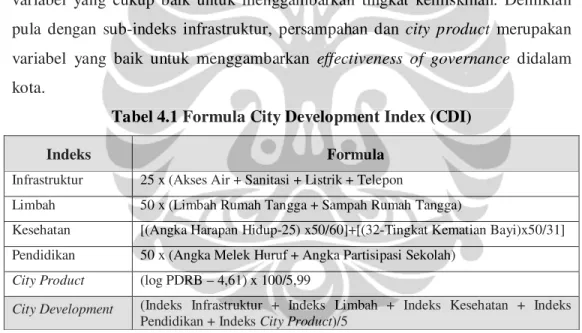 Tabel 4.1 Formula City Development Index (CDI) 