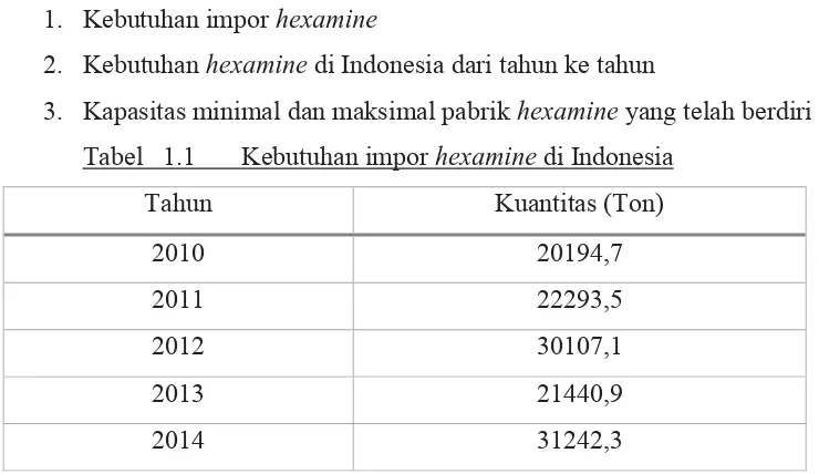 Tabel  1.1 Kebutuhan impor hexamine di Indonesia 