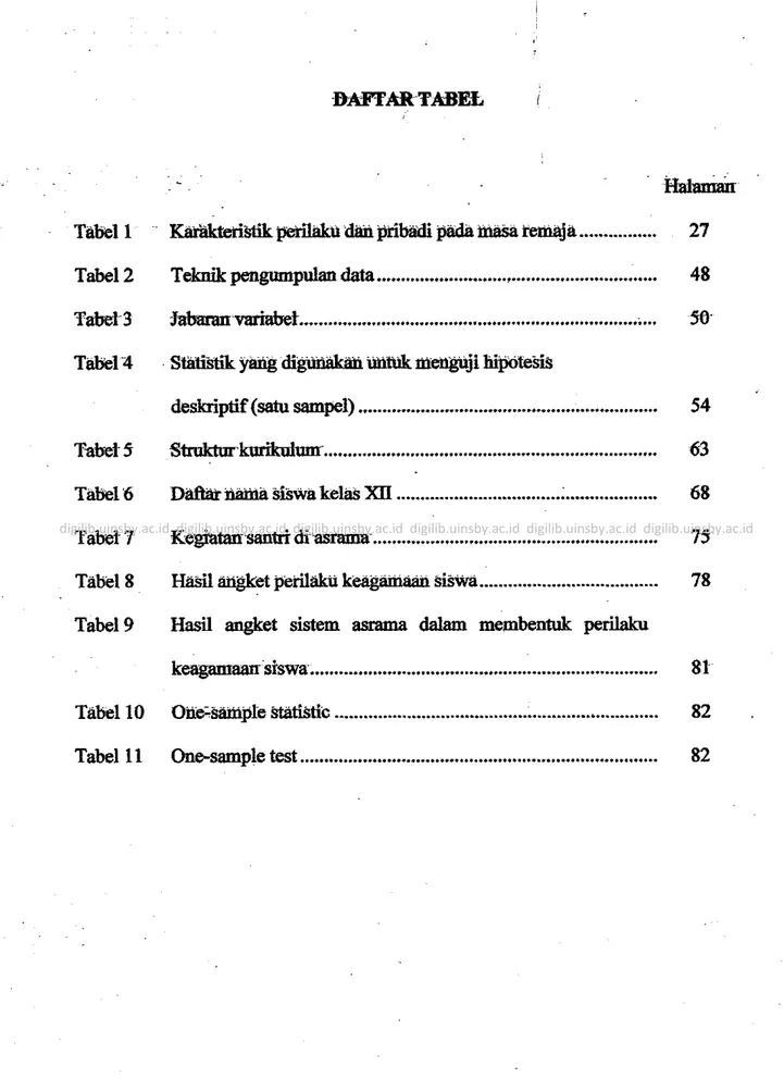 Tabel 2  Teknik pengumpulan data    48 