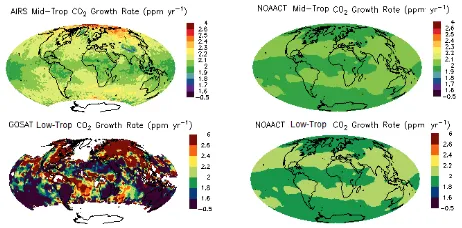 Figure 4  Annual growth rates of mid troposphere CO2NOAA CT and AIRS observations.   based on  