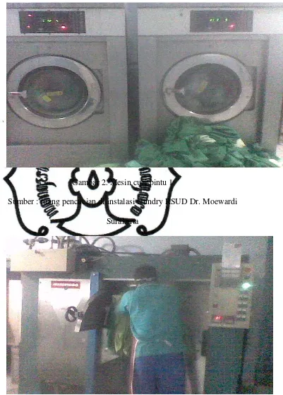 Gambar 2. Mesin cuci pintu 1 