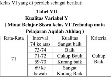 Tabel VII  Kualitas Variabel Y  