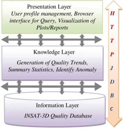 Figure 5. Quality tables for INSAT-3D 