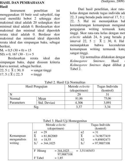 Tabel 2. Hasil Uji Normalitas 
