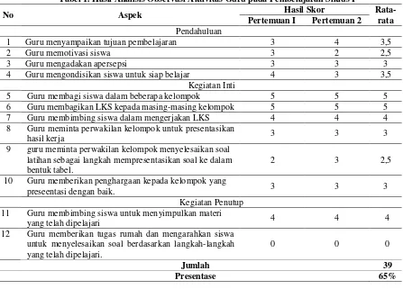 Tabel 1. Hasil Analisis Observasi Aktivitas Guru pada Pembelajaran Siklus I 