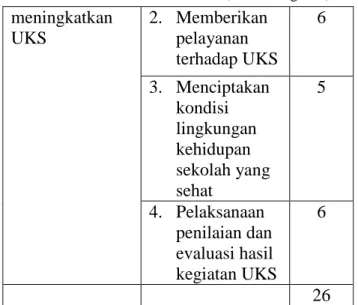 Tabel 1. Kisi-kisi Instrumen Penelitian  Variabel  Faktor-faktor  Jmlh  Butir  Upaya guru  penjasorkes  SMA N se-kota  Yogyakarta  dalam  1