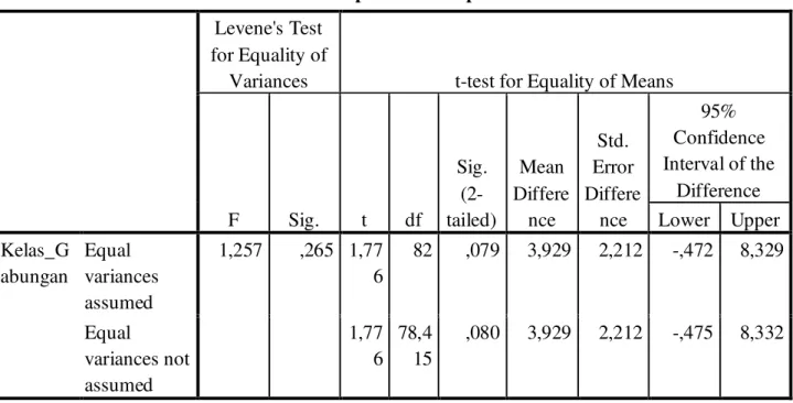 Tabel 9. Group Statistics 
