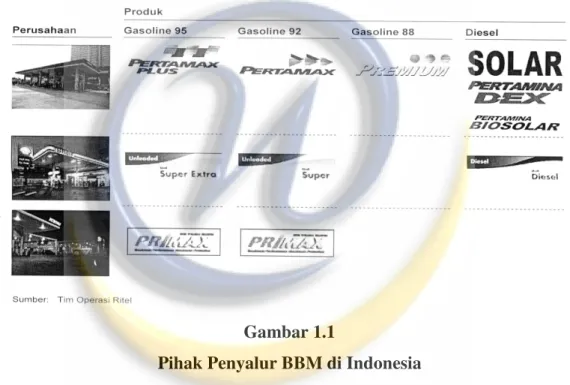 Gambar 1.1. di bawah menunjukkan bahwa saat ini pelanggan memiliki beberapa  pilihan  dalam  mendapatkan  kebutuhan  akan  BBM  selain  SPBU  Pertamina,   diantaranya:  Shell dan Petronas