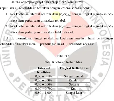 Tabel 3.5 Nilai Koefisien Reliabilitas 