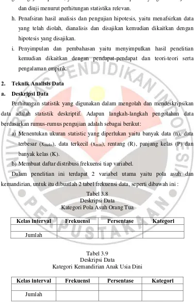 Tabel 3.8 Deskripsi Data 