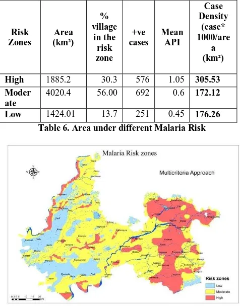 Table 6. Area under different Malaria Risk 