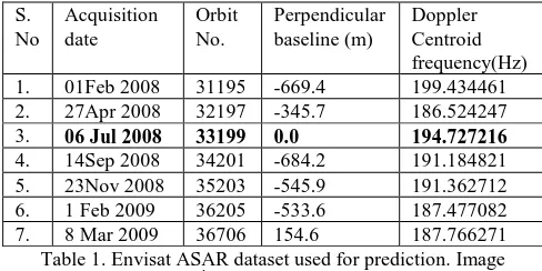 Table 2. Envisat ASAR dataset used for validation. Image acquired on 17th May 2009 is the master image