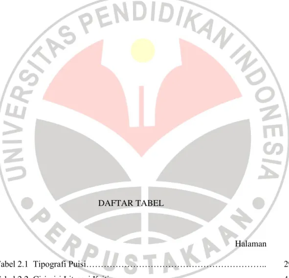 Tabel 2.2  Ciri-ciri Literasi Kritis…………………………………………….. 