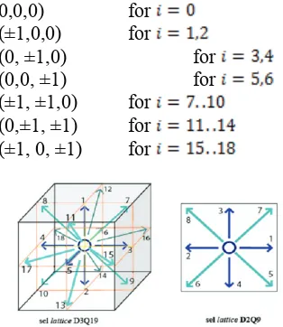 Gambar  1, visualisasi arah gerakan lattice [5]. 