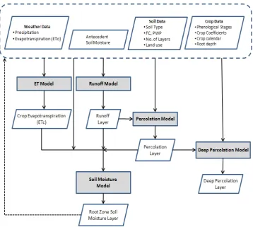 Figure 1. Methodology and data flow 