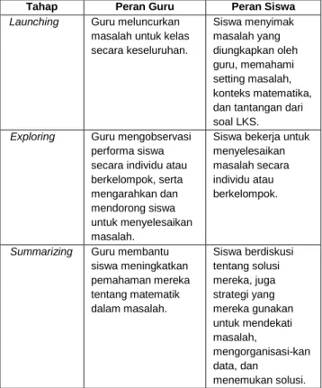 Tabel  1:  Langkah-langkah  Model  Pembelajaran 
