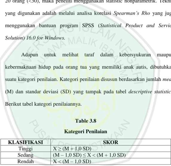 Table 3.8  Kategori Penilaian  KLASIFIKASI  SKOR  Tinggi  X ≥ (M + 1,0 SD)  Sedang  (M – 1,0 SD) ≤ X &lt; (M + 1,0 SD)  Rendah  X &lt; (M – 1,0 SD) 