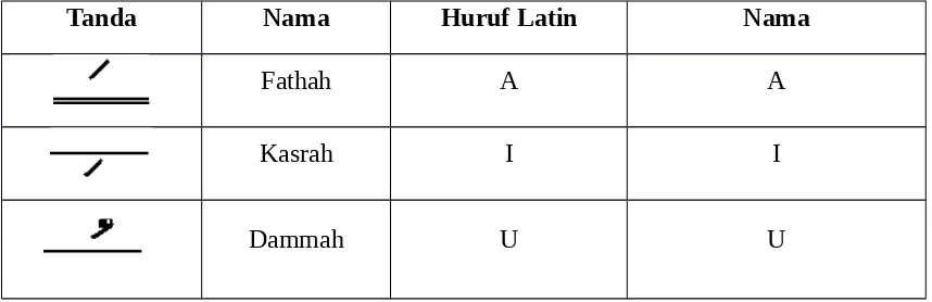 Tabel 2. Penulisan Vokal Tunggal