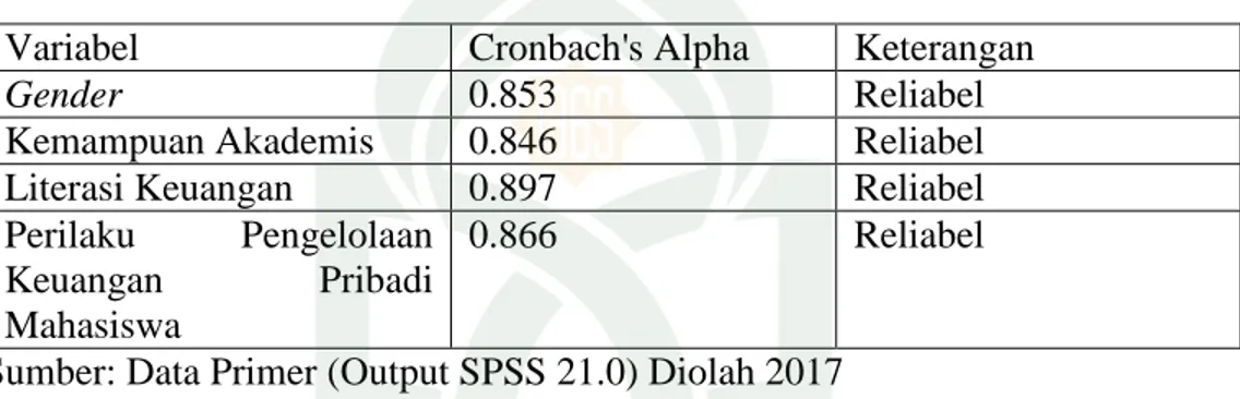 Tabel 4.7 Hasil Uji Reliabilitas Variabel   Cronbach's Alpha  Keterangan  