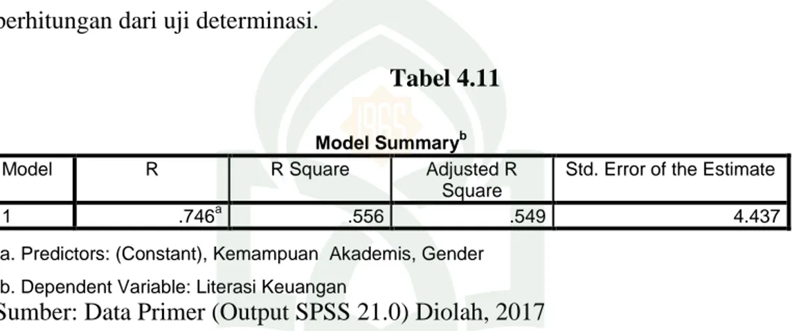 Tabel 4.11  Model Summary b Model  R  R Square  Adjusted R 