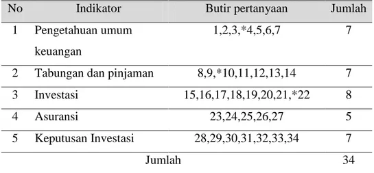 Tabel 1. Kisi-kisi Instrumen 