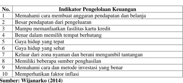 Tabel III.2 